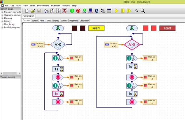 1. zadatak na radionici su bile simulacije – kroz koje su učenici trebali naučiti osnove programiranja.
Ovo je primjer simulacije u kojoj naizmjenično svijetle dvije žaruljice.
